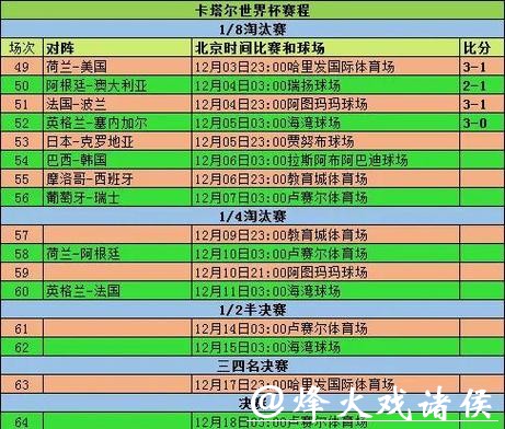 世界杯赛程预测:小组赛比分预测与分析 世界杯赛程预测:小组赛比分预测与分析